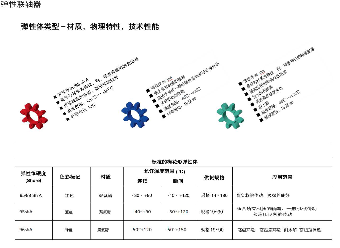 Q26鋁合金 鑄鐵彈性聯軸器規格.Jpeg